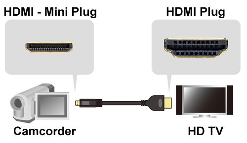 3Ft HDMI-Male/Mini-Male Cable High Speed with Ethernet
